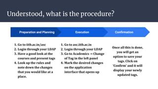 internal asc iitb|FAQs regarding Course Tagging .